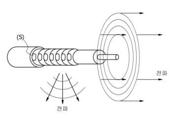 Coupling mode and radiating mode