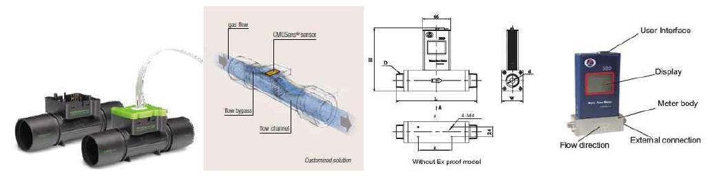 Developed mass flowmeters (Sensirion Co. Ltd, Siago Co. LTd.)