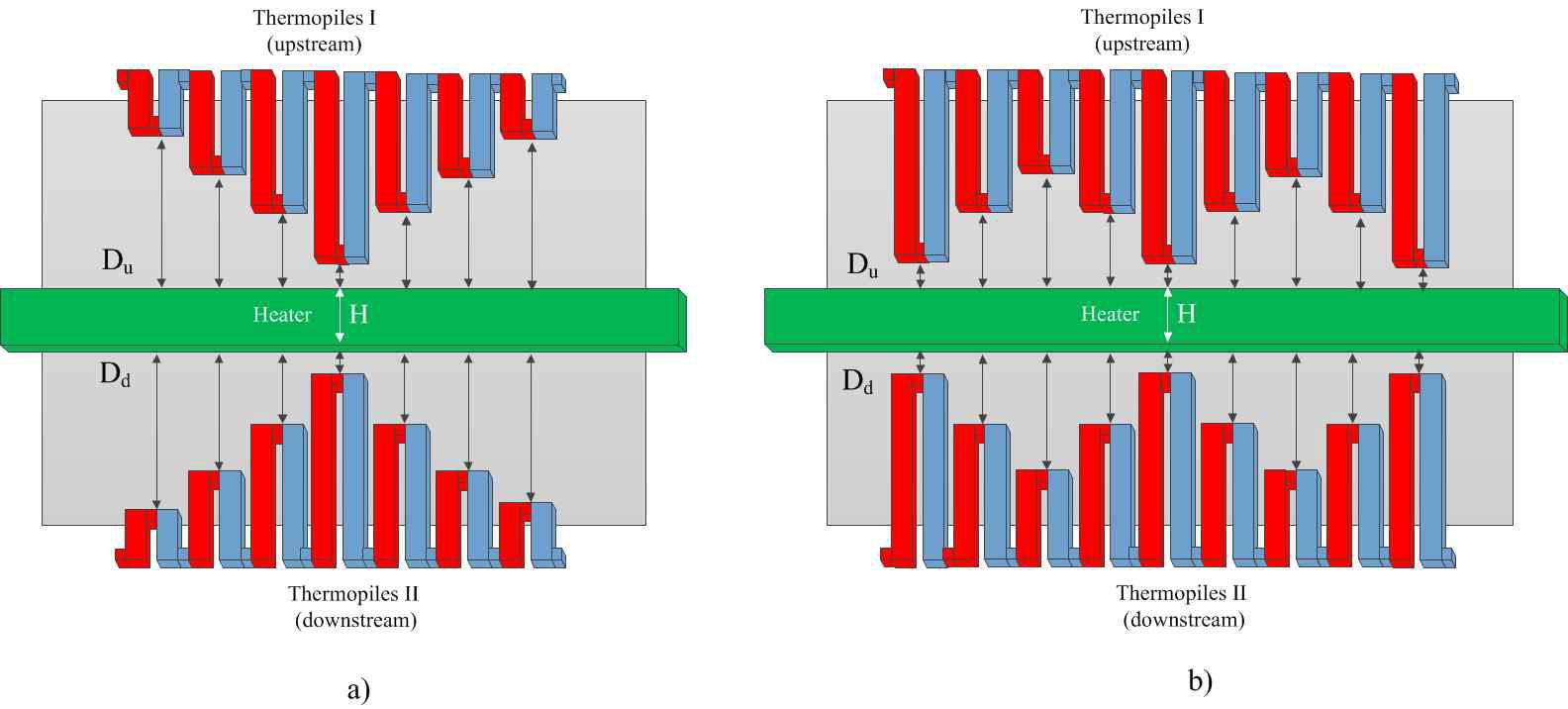 (a),(b) Novel designs of thermopile for mass flowmeter