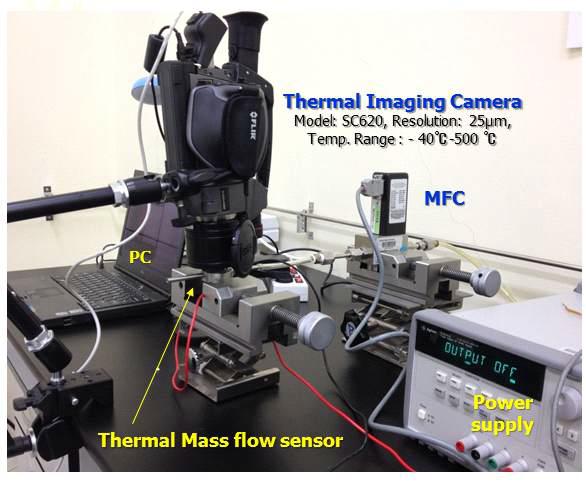 Experiment set-up for thermal image measurements