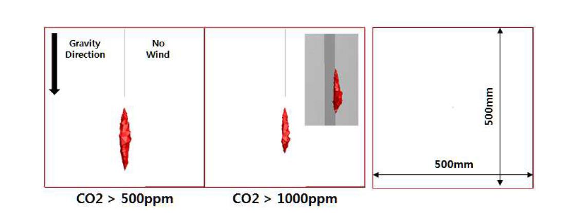 Gas distribution in case of vertical weld line at vertical surface of the wall