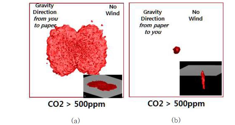 Gas distribution at the floor(a) and the ceiling(b)