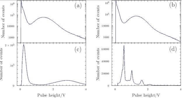 LSC 67Ga 선원에 대해 측정한 펄스파고 스펙트럼