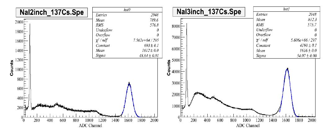 우물형 NaI 검출기를 이용한 137Cs 감마선 스펙트럼 측정