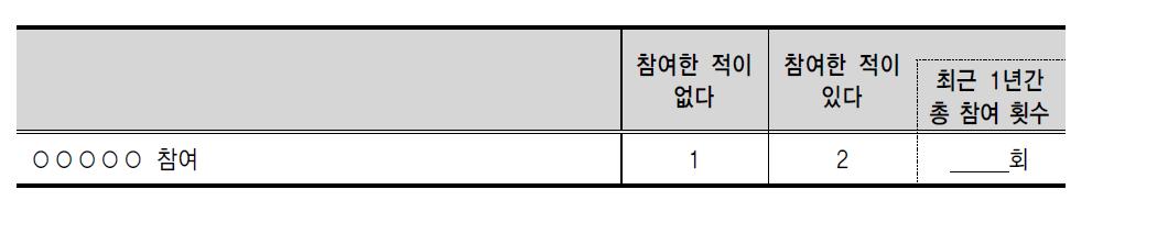 문화예술 행사 참여경험 설문형태