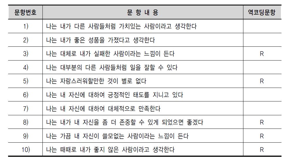 자아존중감 문항