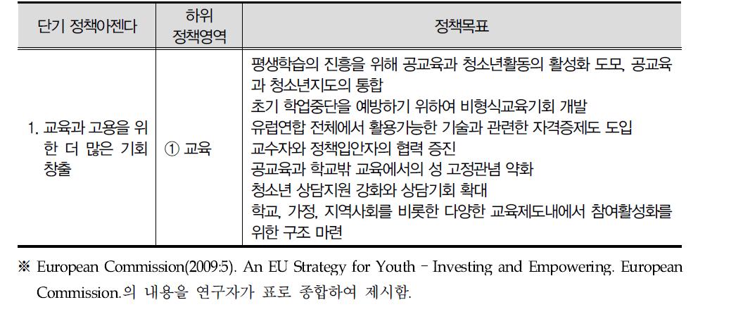 단기 정책아젠다에 따른 하위 정책영역의 목표 : 교육