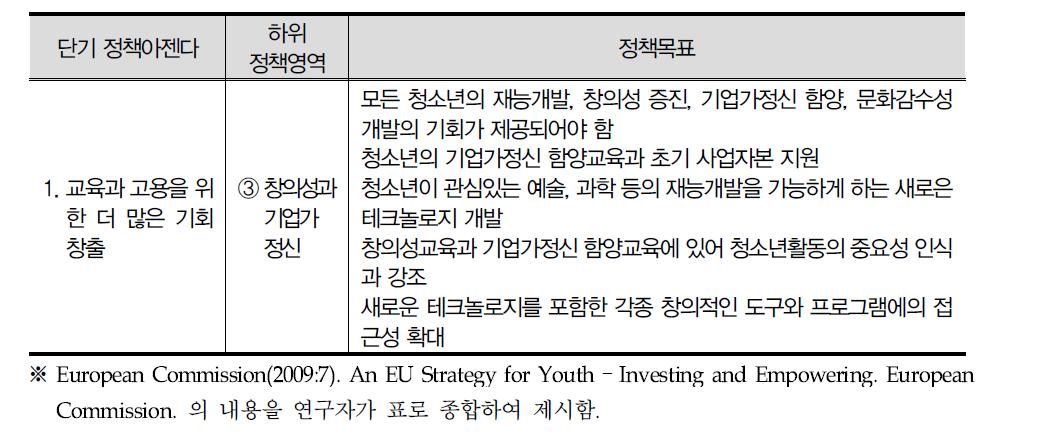 단기 정책아젠다에 따른 하위 정책영역의 목표 : 창의성과 기업가 정신