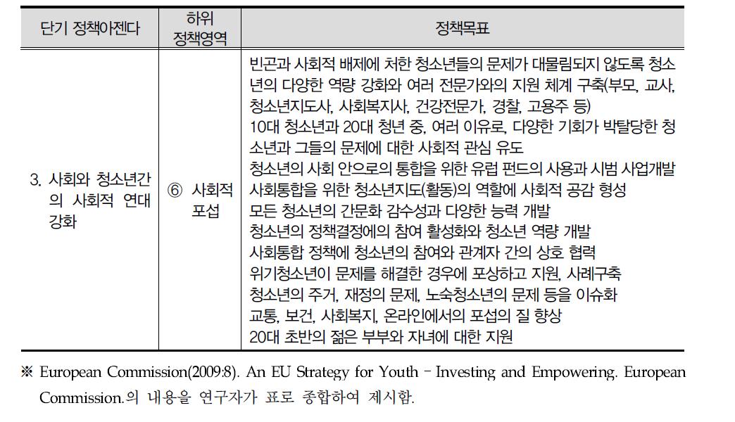 단기 정책아젠다에 따른 하위 정책영역의 목표 : 사회적 포섭