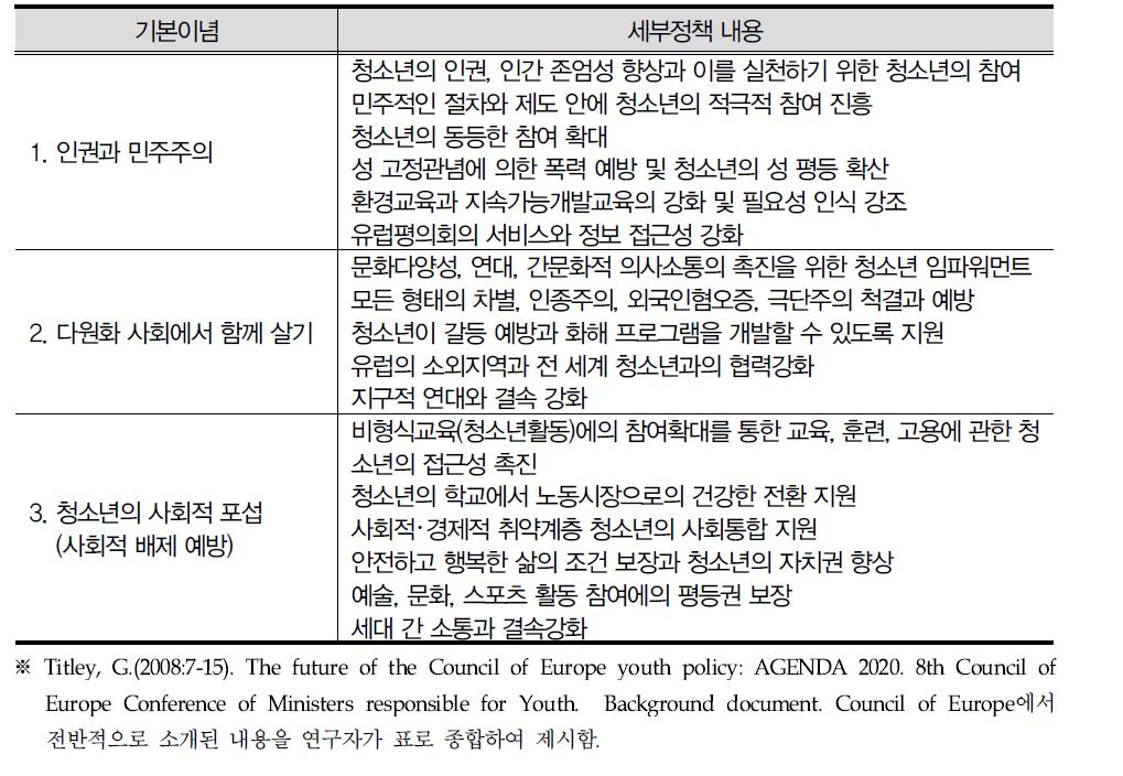 AGENDA 2020 미래 청소년정책 개요