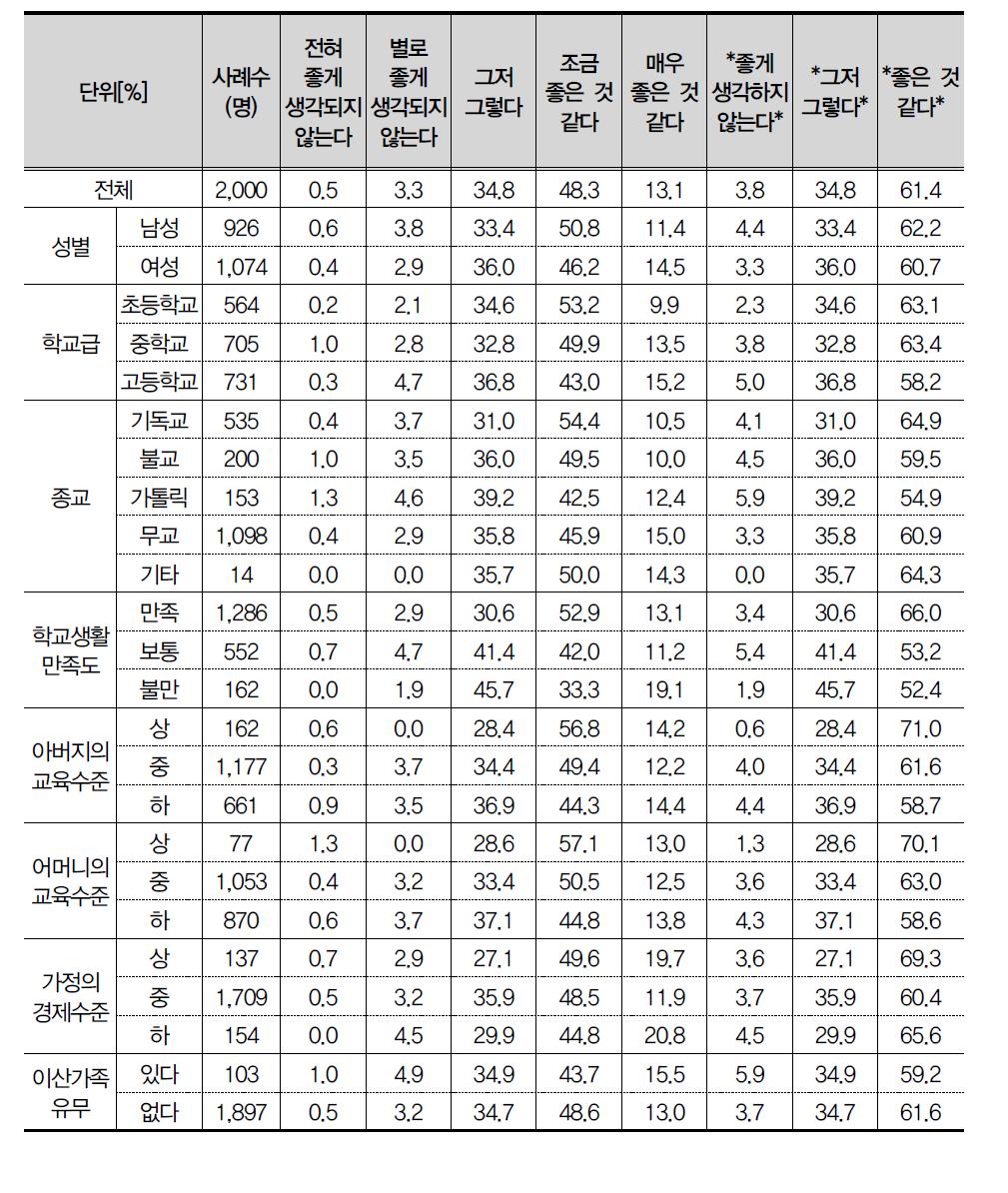 유럽 청소년에 대한 호감도