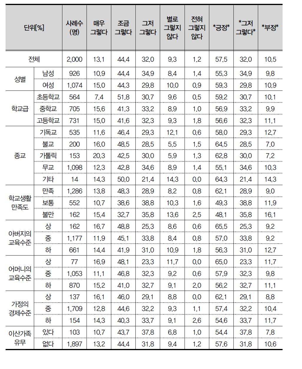 선물을 못 받아도, 다른 사람이 받고 좋아하는 모습을 보면 기쁘다