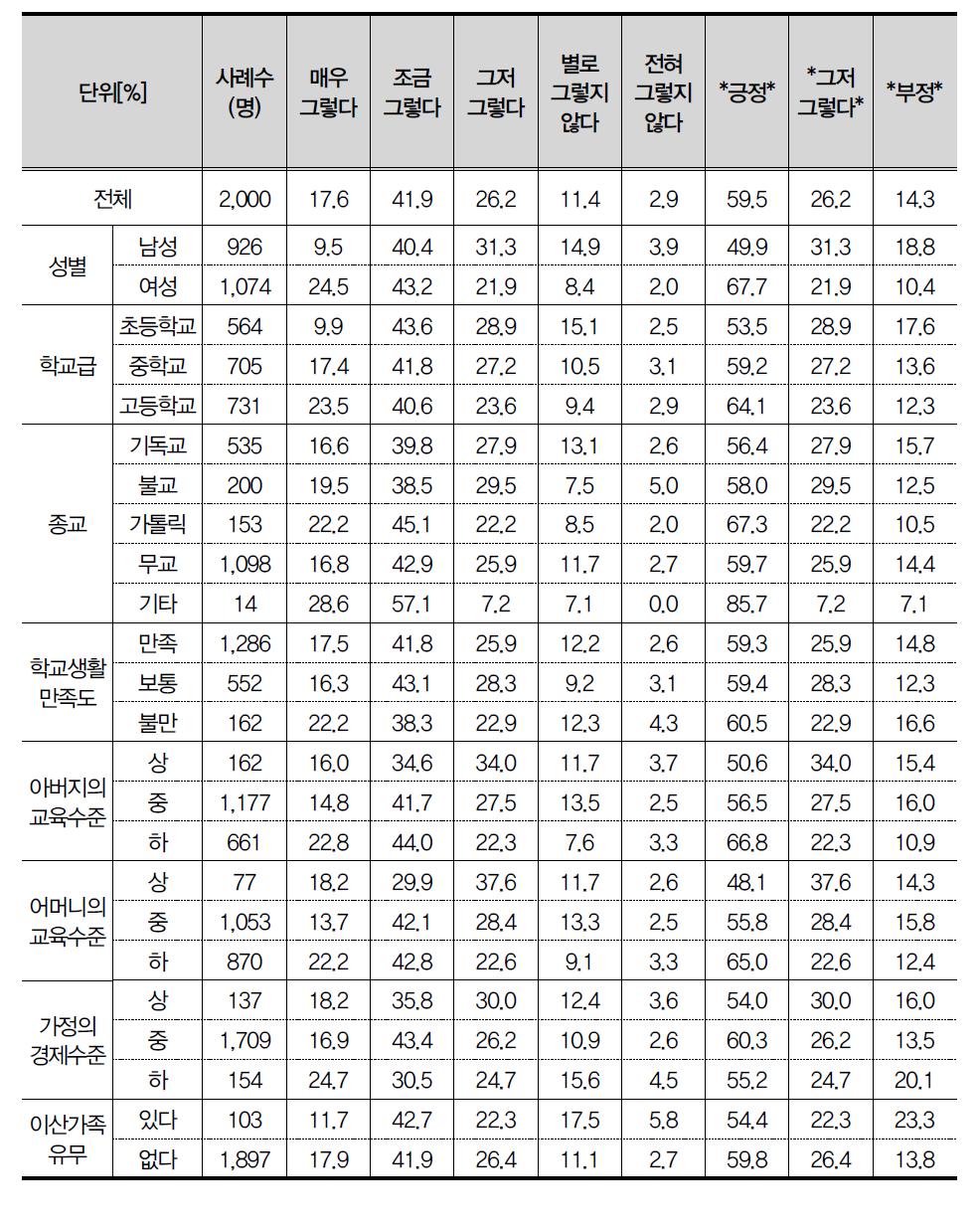 나는 가끔 TV에서 슬픈 장면을 보면서 운다