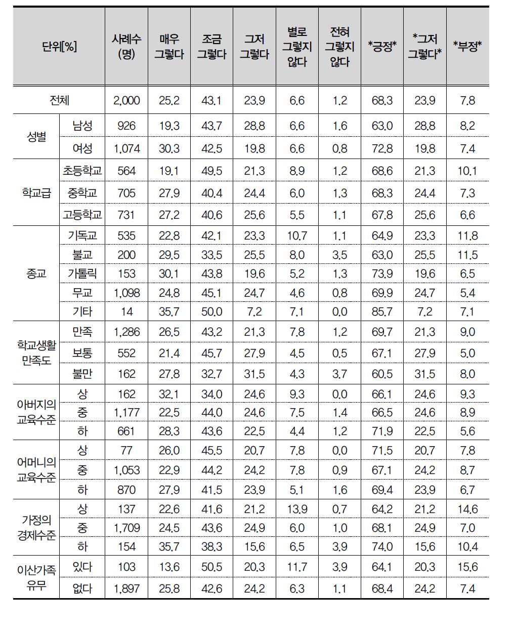 나는 동물들이 다친 것을 보면 불안하고 걱정이 된다