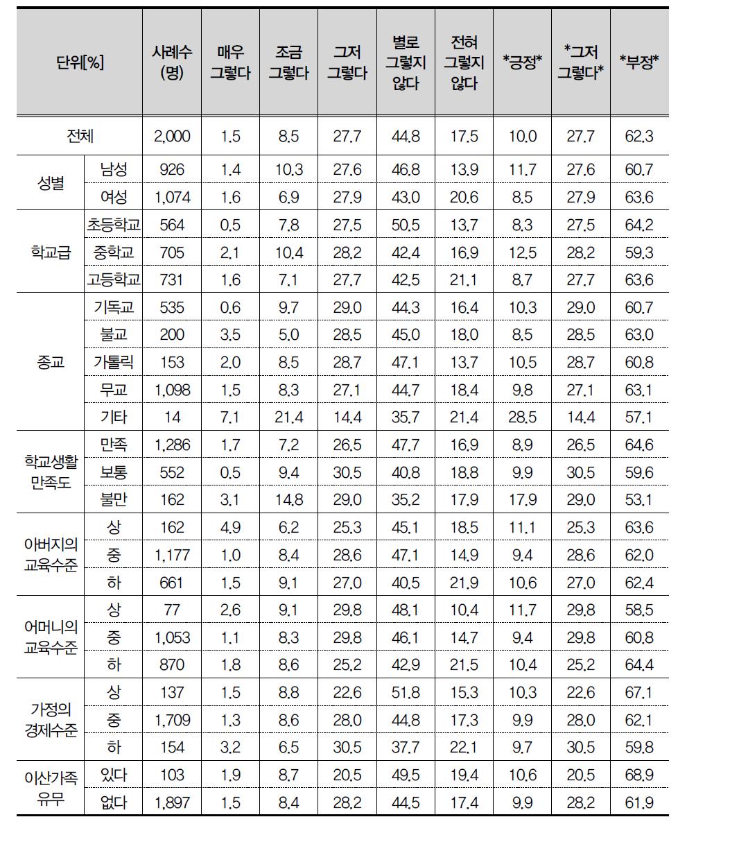 친구가 울면 위로해주고 싶기 보다는 짜증이 난다