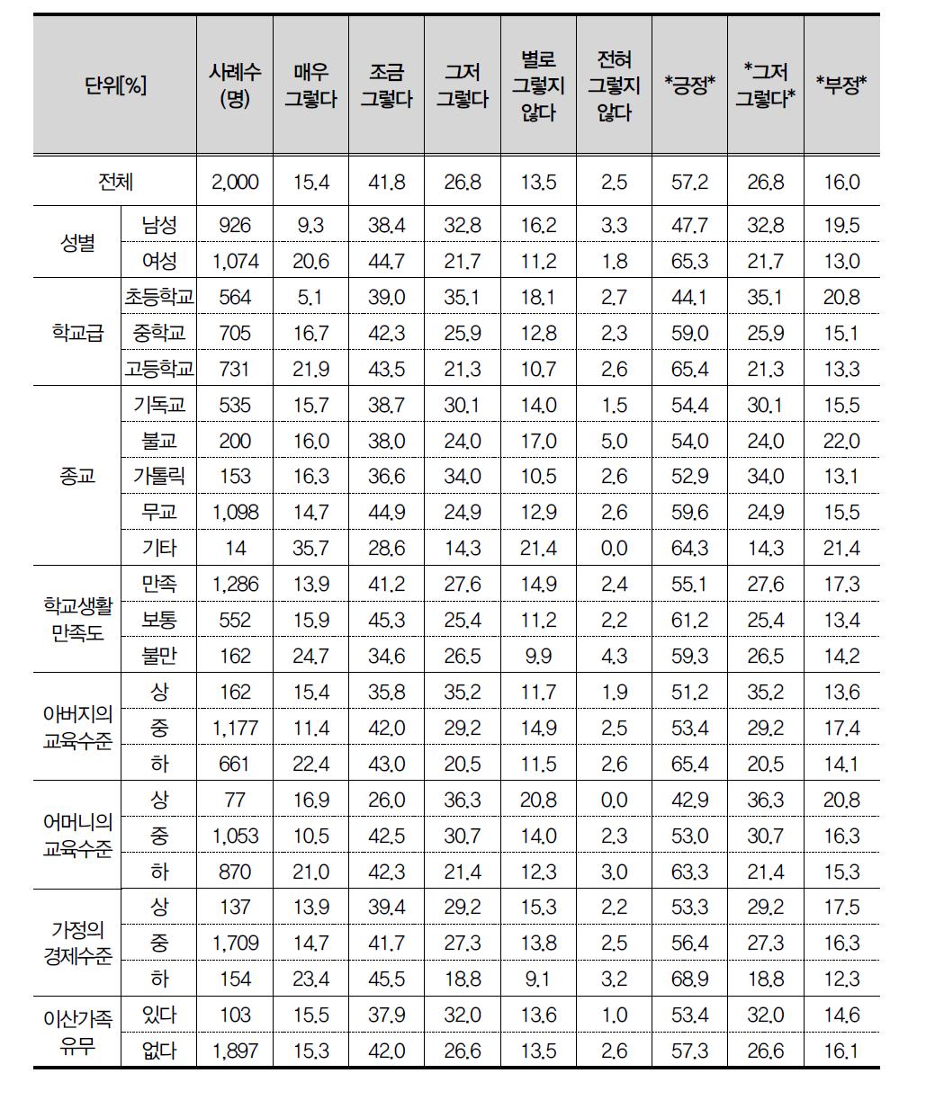 어떤 노래를 들으면 너무 슬퍼서 울고 싶을 때가 있다