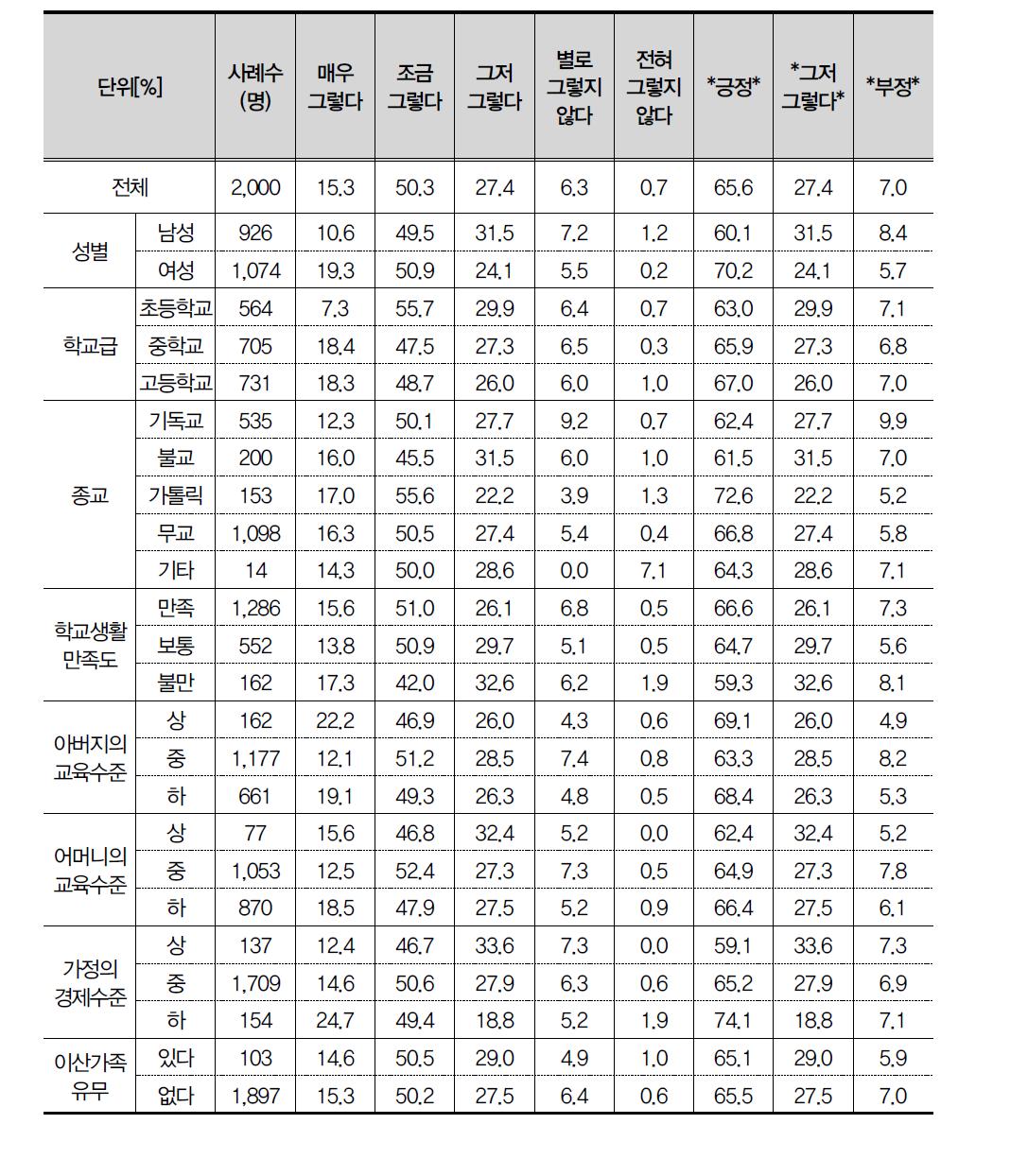 친구가 어떤 일로 마음에 상처받는 것을 보면 불안하고 걱정이 된다