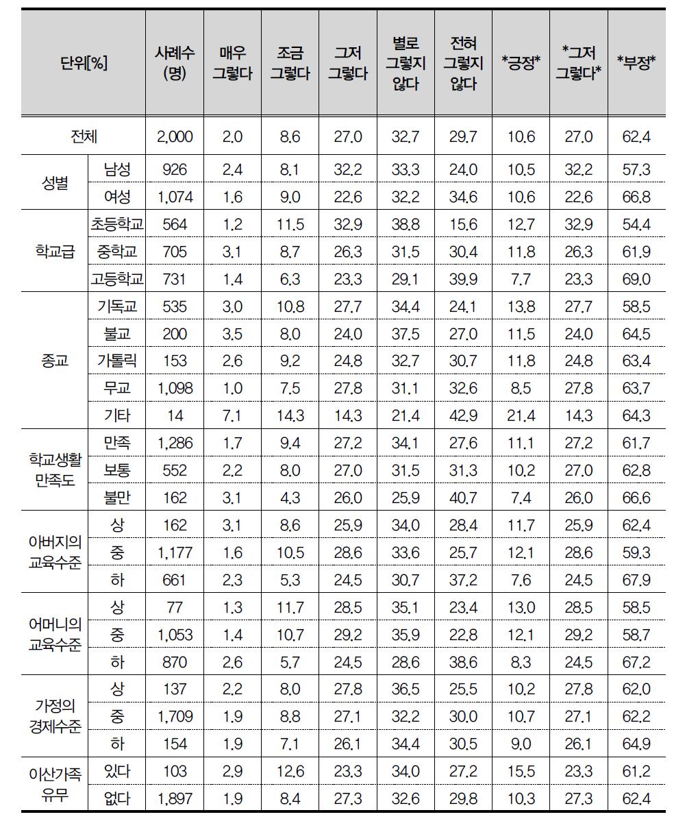 개나 고양이를 사람처럼 감정을 가진 듯이 다루는 것은 바보같다