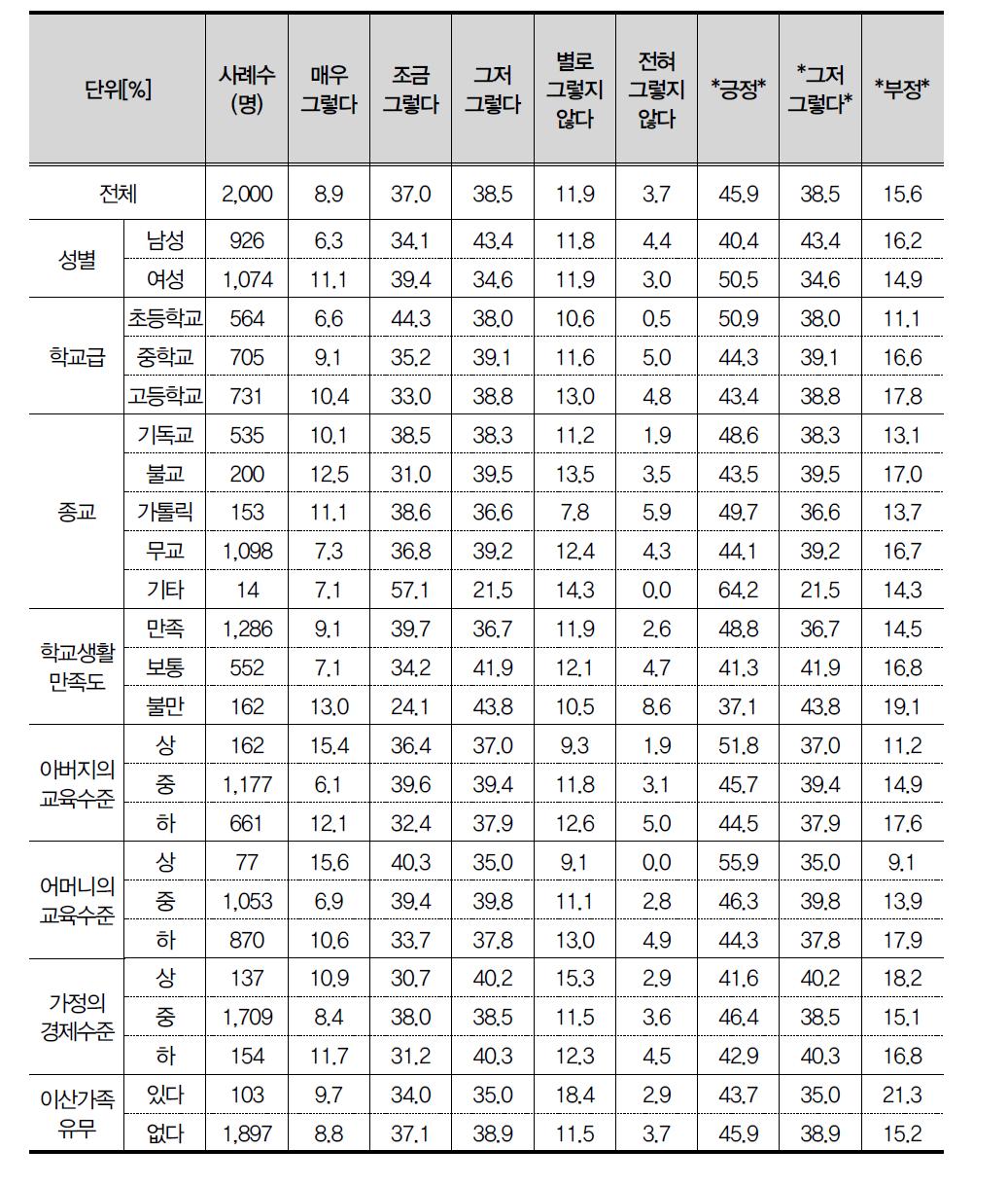 친구가 울고 있는 것을 보면 나도 울고 싶다