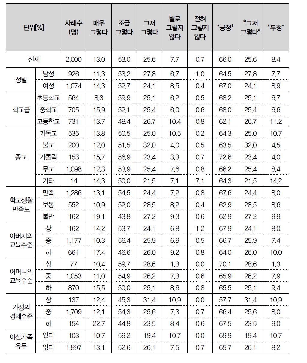 좋아하는 친구가 선생님께 꾸중을 듣는 것을 보면 나도 불안하다