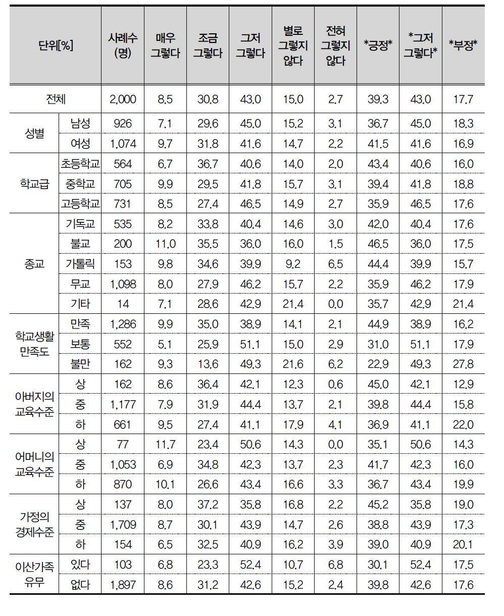 휴일에 가족과 함께 놀러 가는 친구를 보면 내 마음도 즐겁다