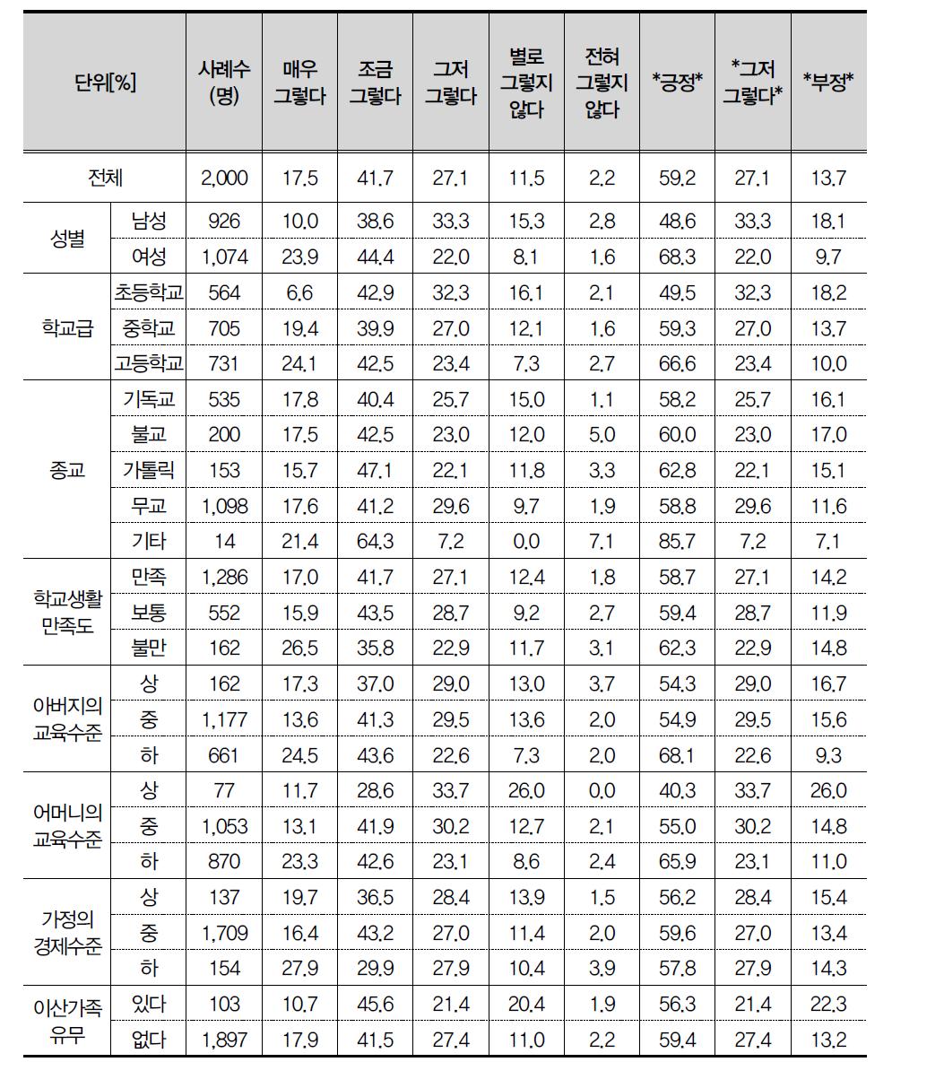 나는 가끔 슬픈 영화나 책을 보고서 울 때가 있다