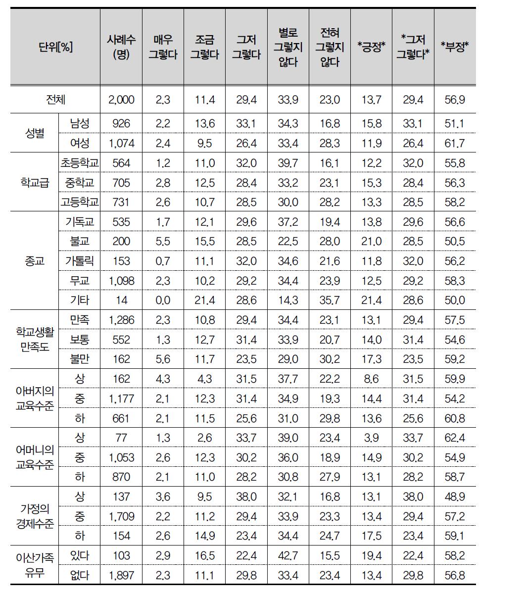 길에서 큰 개를 만났을 때 무서워하는 친구를 보면 바보 같다