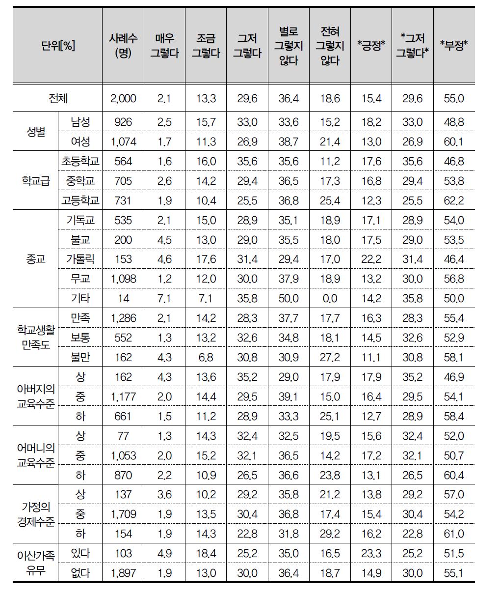 친구가 없는 아이들은 친구를 사귀고 싶지 않기 때문에 그럴 것이다