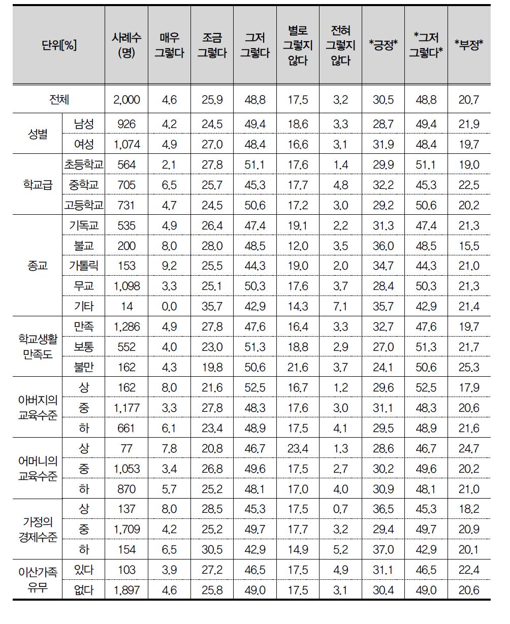 내가 상을 못 받았을 때에도 친구가 상을 받는 것을 보면 기쁘다