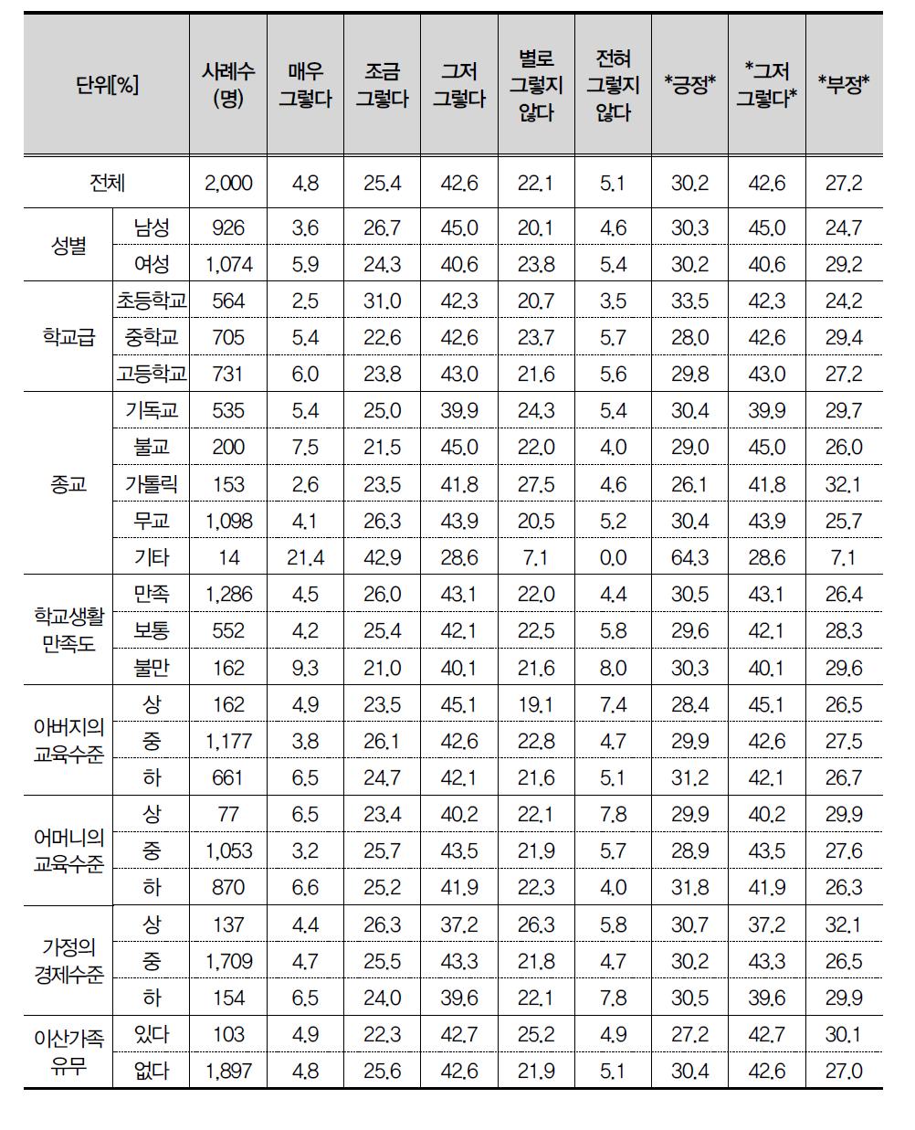 어른들은 가끔씩 슬픈 일이 없어도 운다