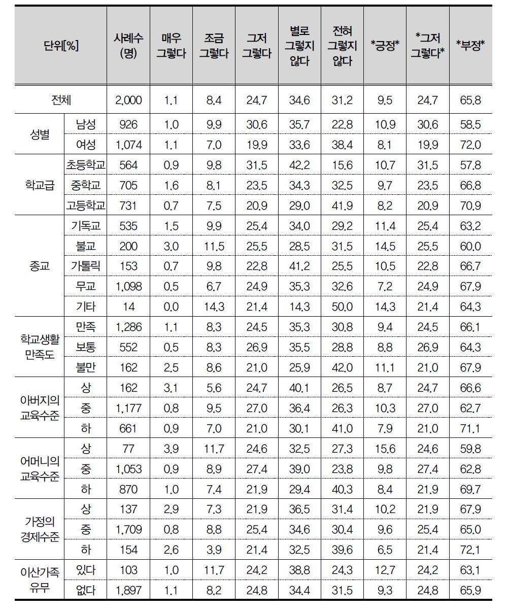 귀신/괴물이 나오는 영화를 무서워하는 친구를 보면 바보 같다