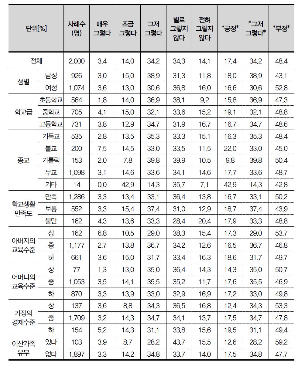 과자를 먹을 때, 먹고 싶어 보는 사람이 있어도 혼자 먹을 수 있다