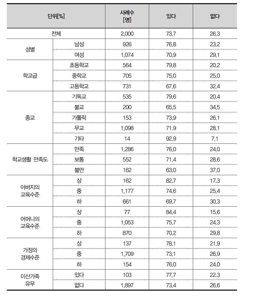 남북한 통일의 필요성에 대한 생각