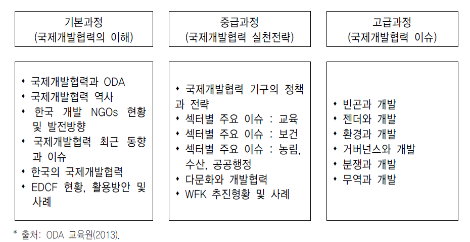 ODA 교육원 일반교육프로그램 과정