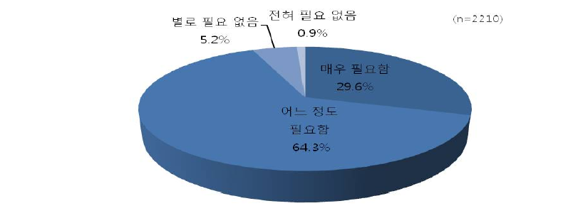 국제개발협력 관련 교육의 필요성