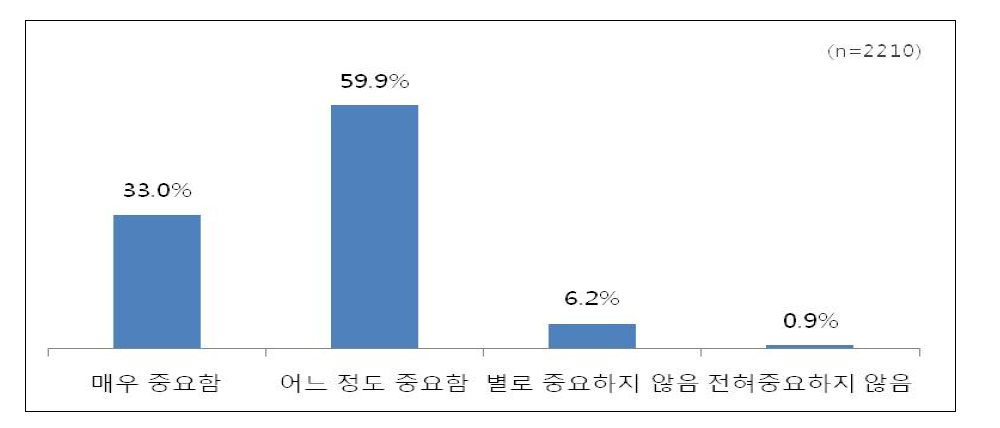 개발도상국을 위한 해외자원봉사 활동의 중요성