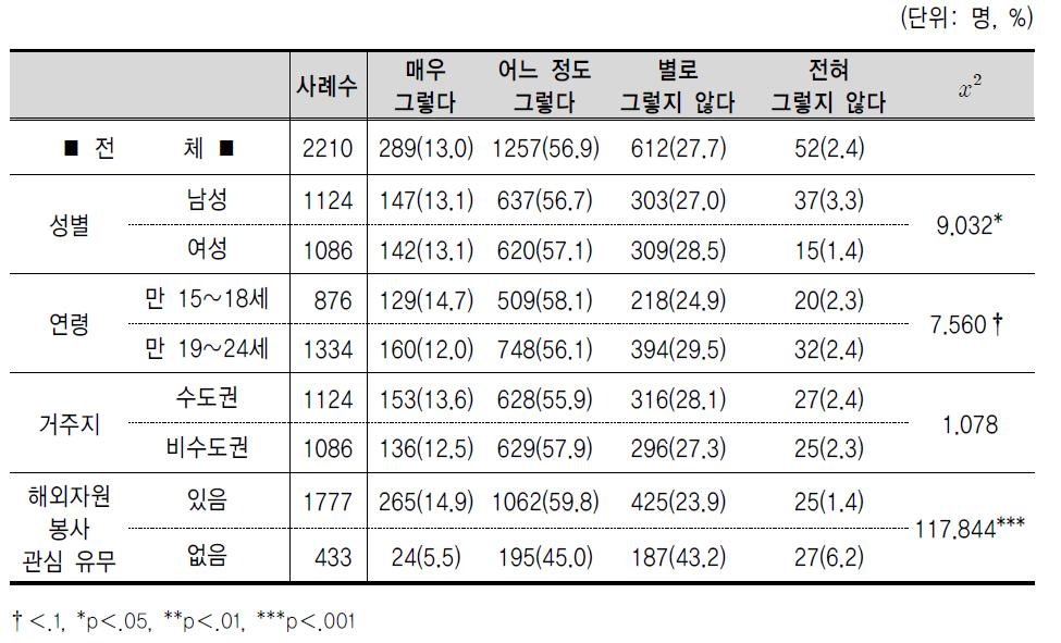 개발도상국에 대한 예산 지원 확충 필요성