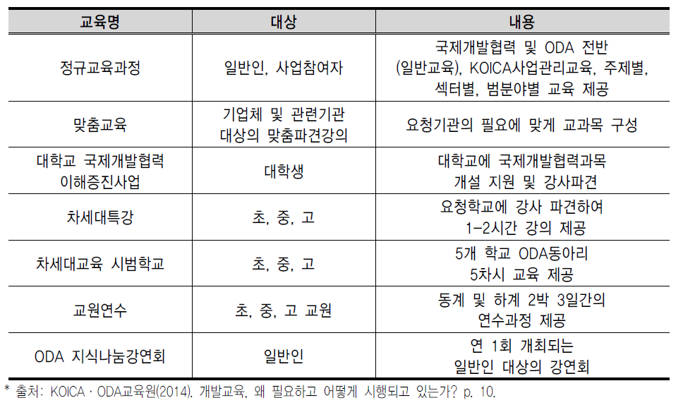 ODA교육원 교육과정