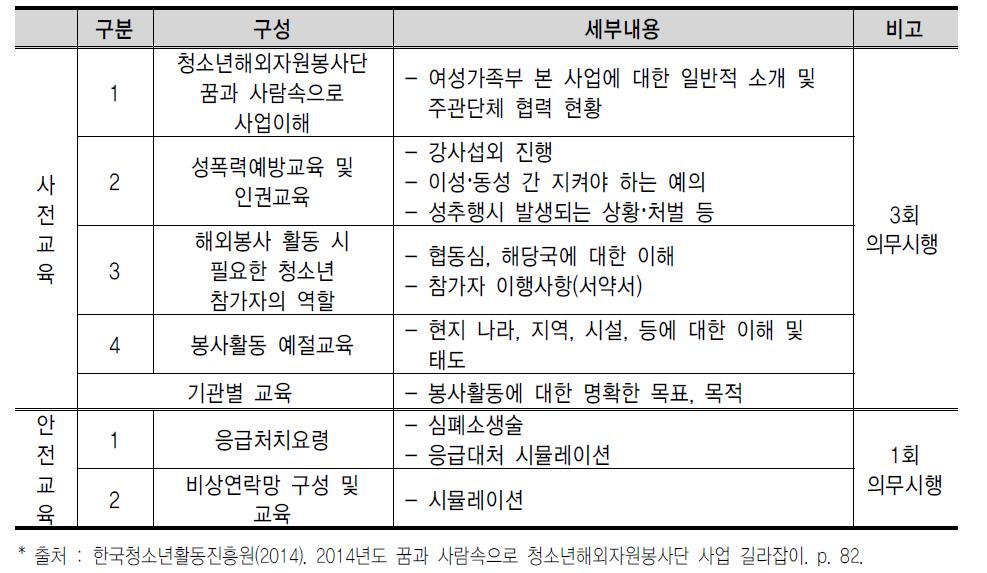 대한민국청소년해외봉사단의 사전교육 내용