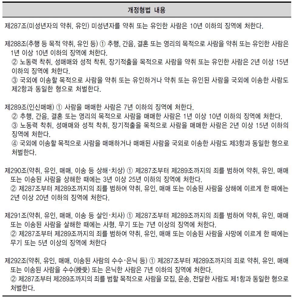 개정형법의 약취･유인･인신매매의 죄(2013. 4. 5.)