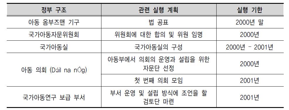 전략적인 접근을 유지하는 정부 구조