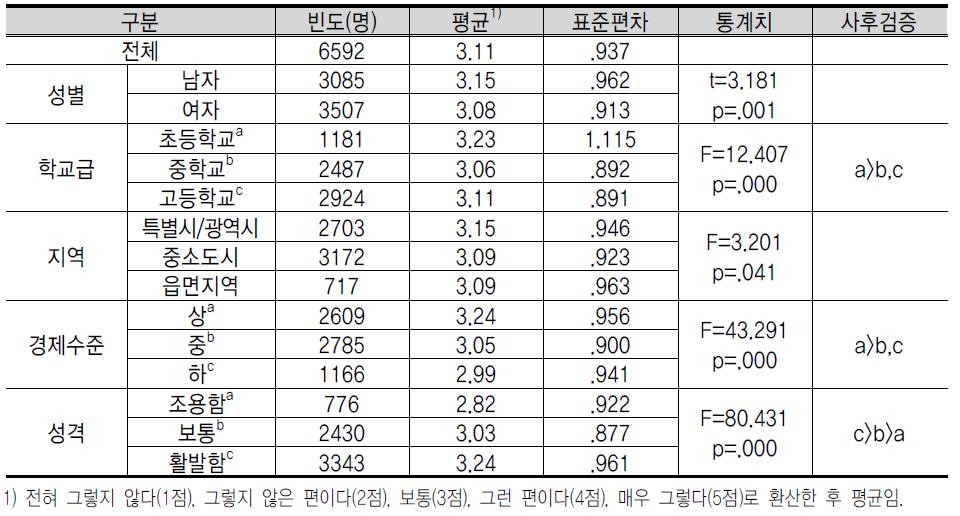 도 전 정 신