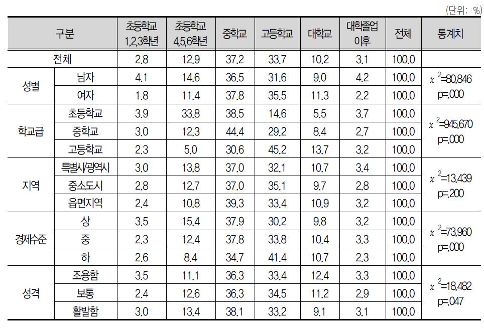 창 업 교 육 시 작 시 기