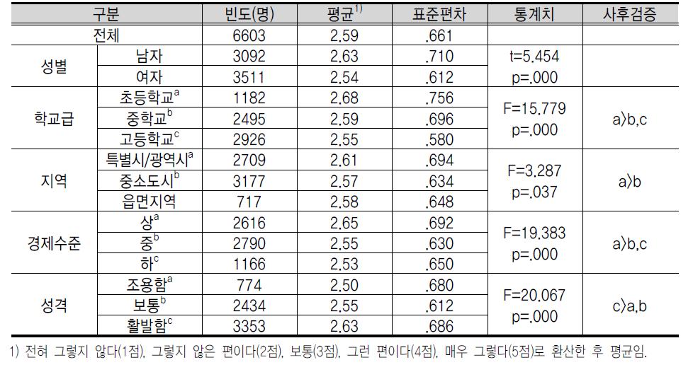 창 업 태 도