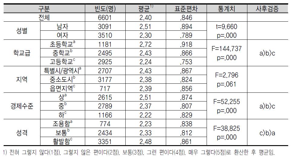 창 업 역 량