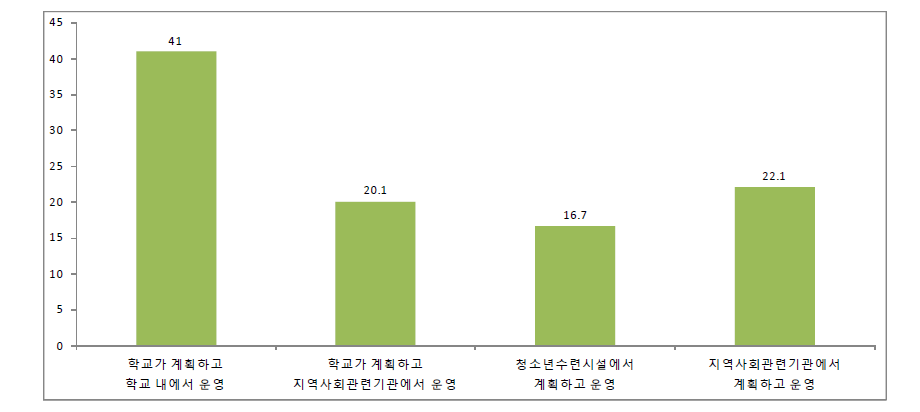 기업가정신 및 창업교육의 계획‧운영 주체