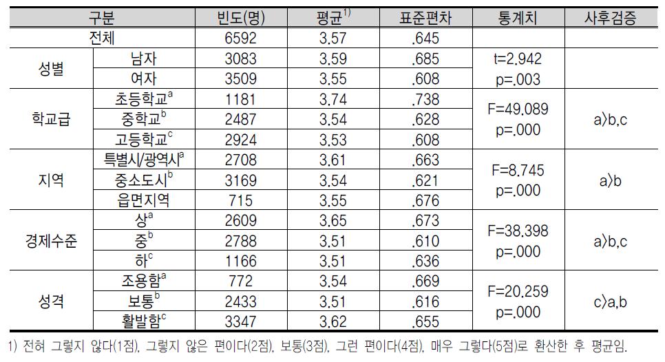 불 확 실 성 회 피