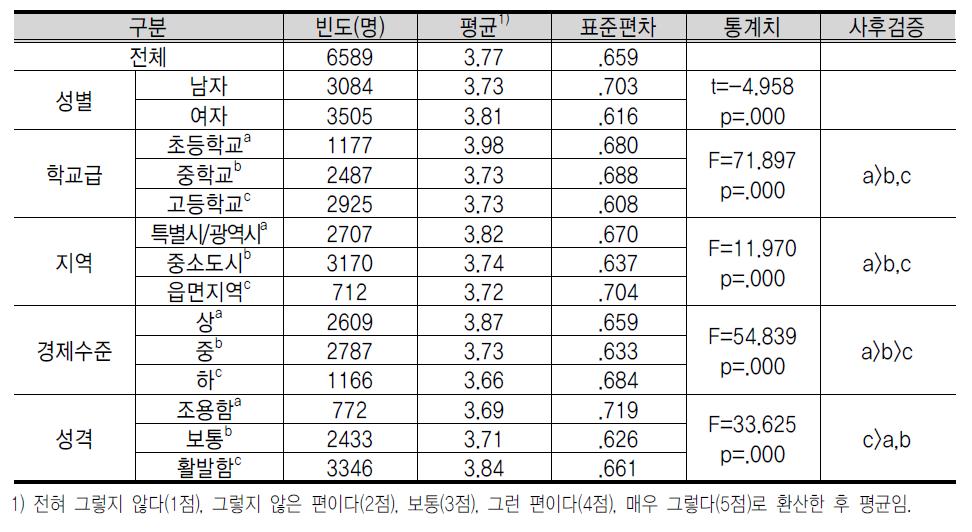 장 기 지 향 성