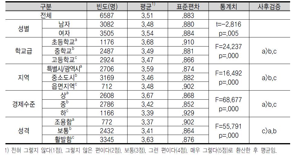 셀 프 리 더 십 : 건 설 적 사 고 전 략