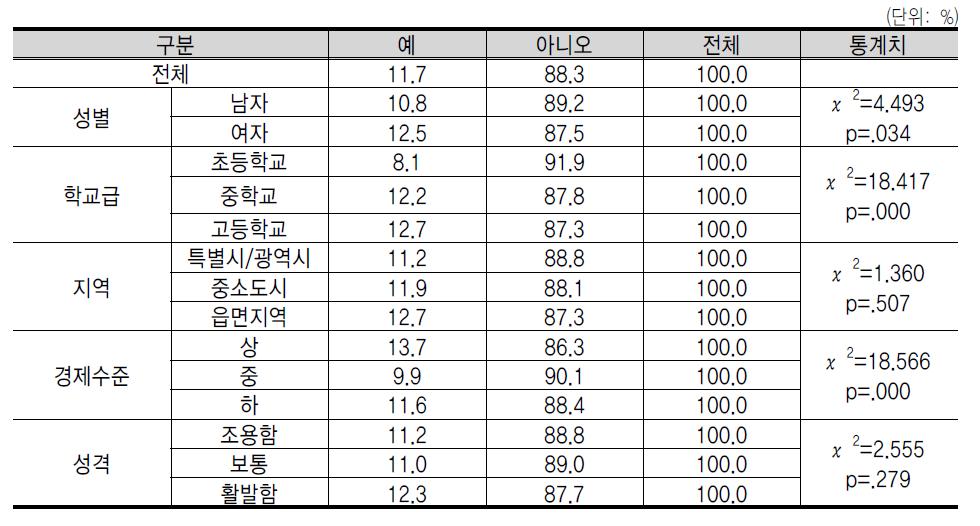 기 업 가 정 신 교 육 경 험